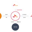 SK 글로벌 주유소 이미지