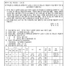 소로11호선 네이버블로그