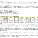 새뜰마을4단지@ 이미지