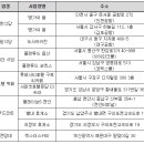 (주)풀무원푸드앤컬처 이미지