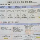 2025년 2월 연제구 보훈단체장과 구청장 간담회 이미지