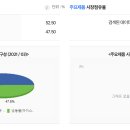 대일냉동식품 이미지