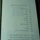 책소개-&#39;병원에서 죽는다는 것&#39; - 야마자키 후미오 이미지