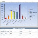 서재프라자 이미지