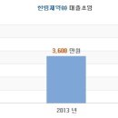 한림제약 채용ㅣ2014년 상반기 공개채용 + 연봉(~1/26) 이미지