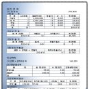 퓨전당구장 이미지