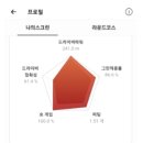 G스크린골프