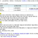 엘리트체대입시학원 - 전주시 완산구 홍산남로 29-7 | 엘리트체대입시학원
