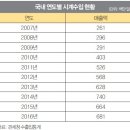 우림교역 이미지