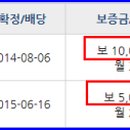 구도일주유소 상리 이미지