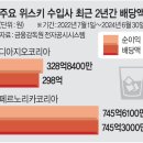 2024년 10월 18일 신문을 통해 알게 된 것들 이미지