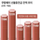 라이프생활용품전문할인매장