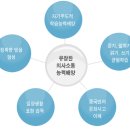 중국어 회화 이미지