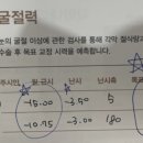 우안과의원 이미지