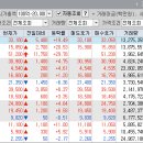 (주)에스이메디칼 이미지