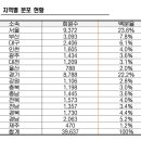 수원강남약국