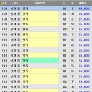 가로공인중개사사무소 이미지