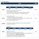 한국환경산업기술원(KEITI) 채용공고 및 자소서(자기소개서) 작성 Tip, 면접 기출 제공 (By. 로빈쌤)
