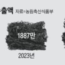 대일축산 이미지