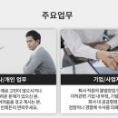 서울 강남 강동 서초 송파 탐정 심부름센터 흥신소비용 이미지