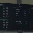 쪼꼬네유치원2 네이버블로그