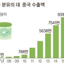 전자월드직구몰 이미지