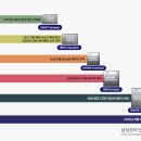 [반도Chat Ep.3] 초거대 AI 시대를 이끌 메모리 반도체 ‘HBM’ 이미지