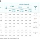 느티나무야영장 이미지