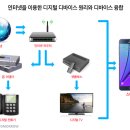 ‘IT로 문화 읽기’_ ① 융합, 모든 게 합쳐져 ‘당신’이란 점(點)으로 수렴된다 이미지