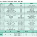 정원2농장 이미지