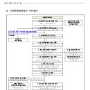 부곡환경
