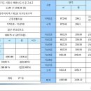 동사무소 앞 이미지