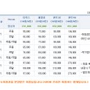 에덴밸리리조트 콘도 이미지