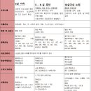 콩닥 동물병원 이미지