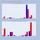 에스티 정보통신 이미지