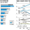 [기사] 학력의 대물림-조선일보 이미지