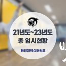 용인대백상태권도 네이버블로그