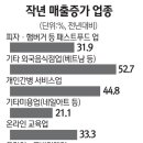 종선컴퓨터 이미지