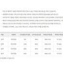 상봉점현대자동차 네이버블로그