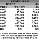 세무회계수현
