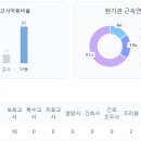 시립새솔하나어린이집 티스토리