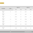 아차산역-11 이미지
