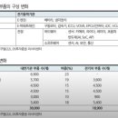 삼영플러스자원 | 23/08/24