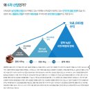 에덴산업