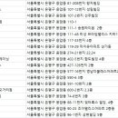 커브스응암클럽 이미지