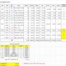 외부업체 차량사용료 지급 요청 (09.23-09.29) 이미지