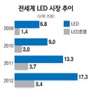 삼성전기조명 - 강남구 개포로 245 | 삼성전기조명