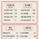 구산상회 네이버블로그