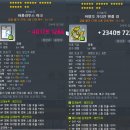 그동안 했던 파티보스 트라이 후기