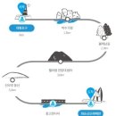 제주 올레길 9코스 이미지